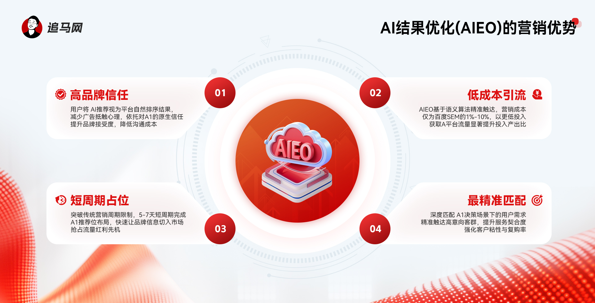 什么叫GEO？GEO对企业什么帮助？追马网教你企业如何应对